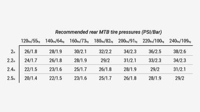 Bontrager Reifen Bontrager XR5 Team Issue 29x2.50 TLR Black Produktbild 8