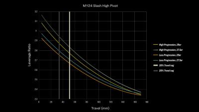 Trek Slash 9.8 XT S 27.5 Black Olive Produktbild 10