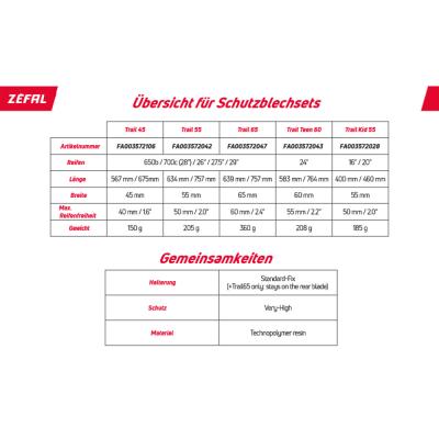Z&eacute;fal Schutzblech Set Kid 55 Produktbild 3