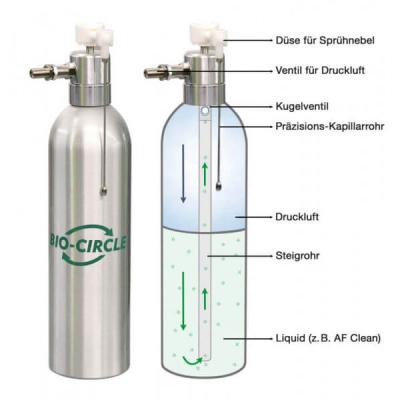 Bio-Circle Bio-Circle Spr&uuml;hflasche Air-Force Produktbild 1
